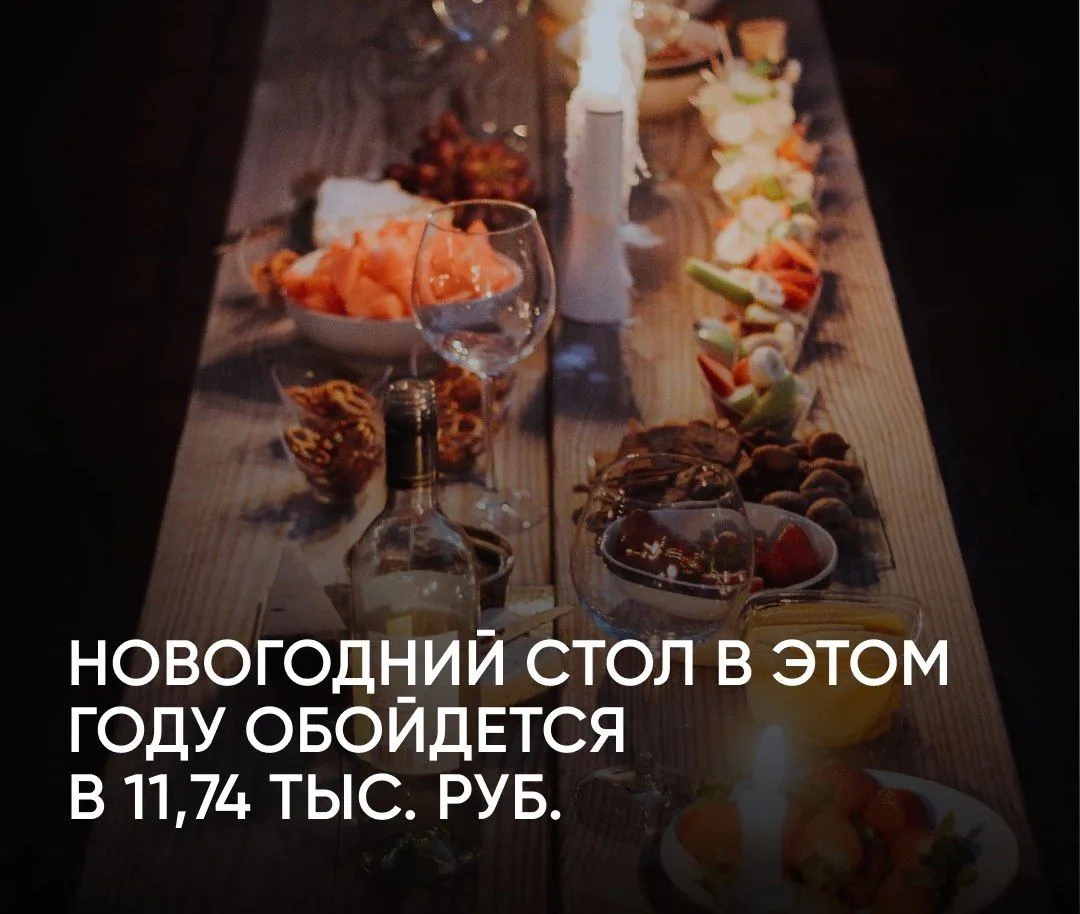 Как подготовиться к Новому году и не разориться: подсчитываем стоимость праздничного стола
