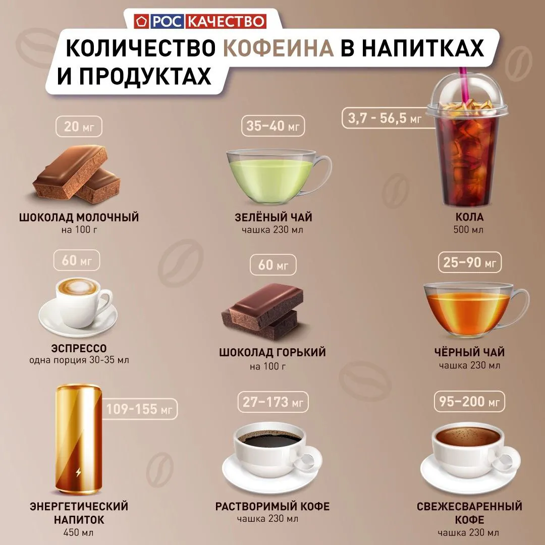 Роскачество рассказало, почему пить кофе - это полезно